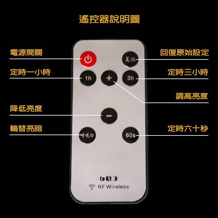 遙控器說明圖
