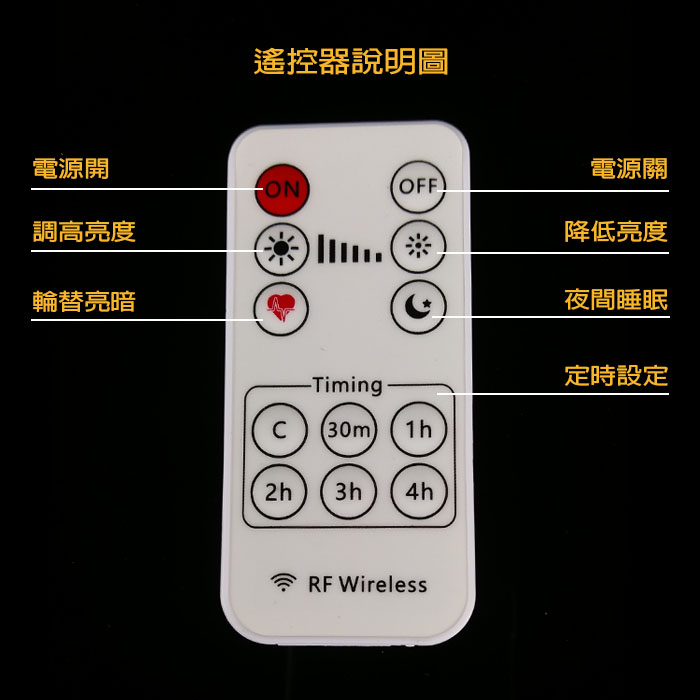 線控說明圖