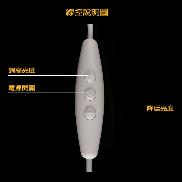 遙控器說明圖